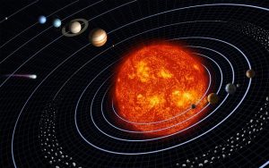 Künstlerische (und nicht ganz exakte) Darstellung unseres Sonnensystems